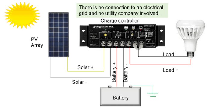 Off-Grid-Solar-Power-System_770.png