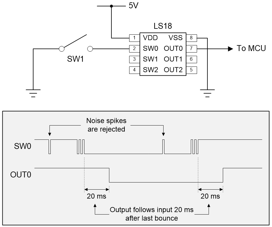Taming Rascally Mechanical Incremental Rotary Encoders