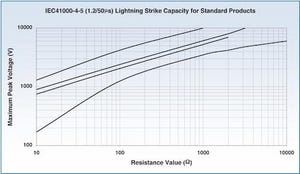 Design Decisions: Choosing the Right Resistor for Energy Metering
