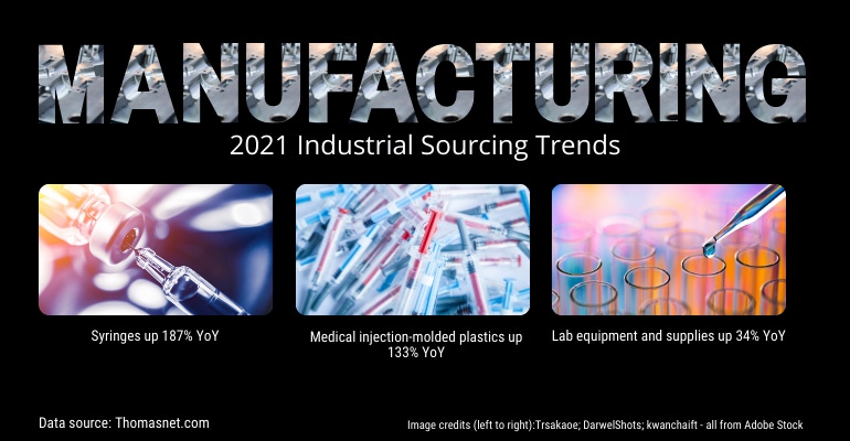 2021 industrial sourcing and manufacturing trends