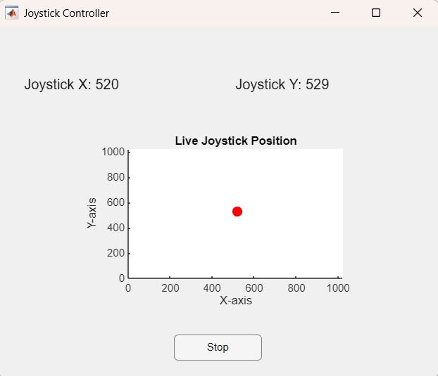 Hands on with a MATLAB-Freenove Projects Board: How to Build a Joystick ...