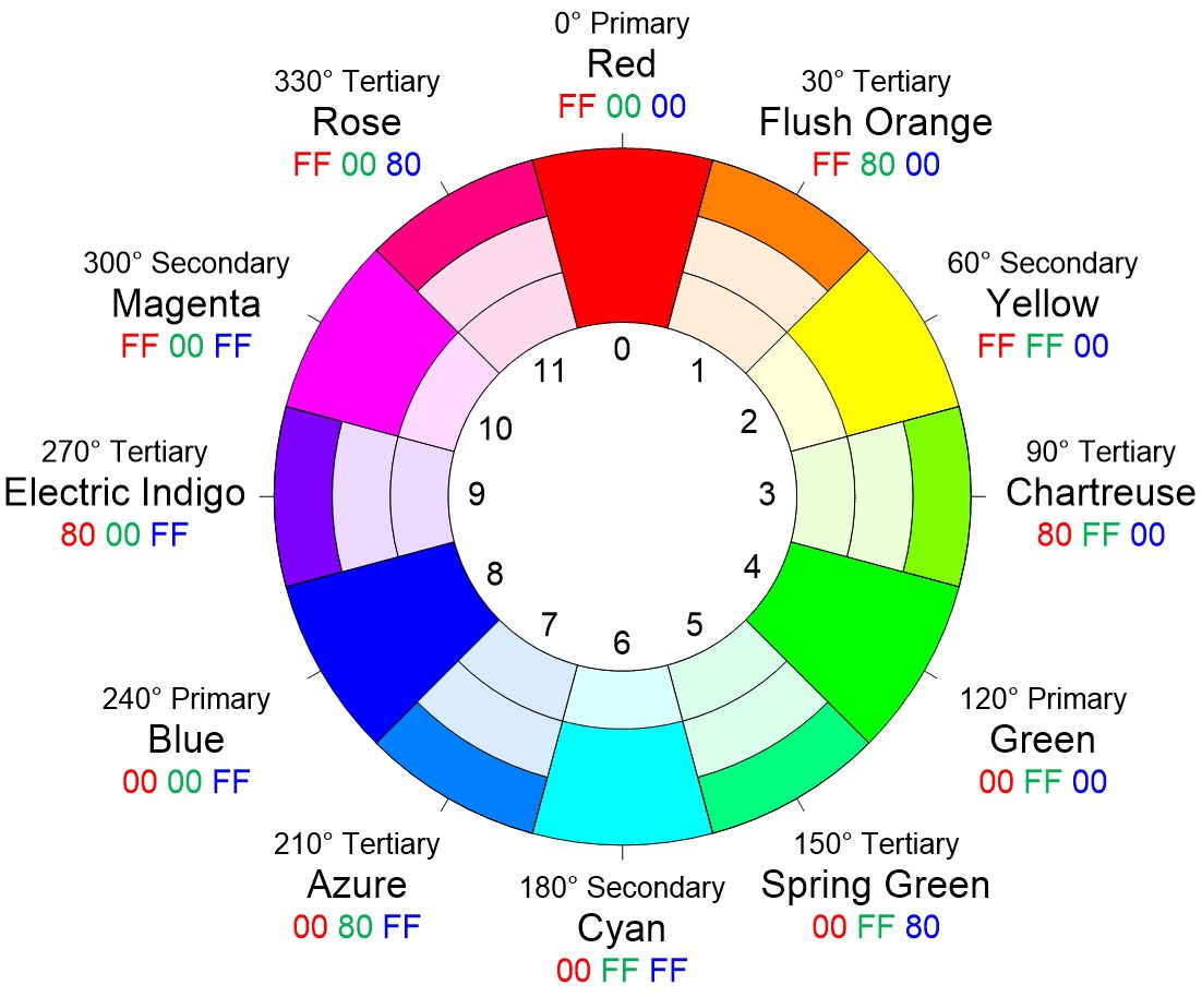 Memory Flash Color Wheel Controlling WS2812 Tricolor LEDs (NeoPixels), Part 6