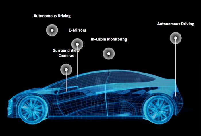 3d sensing automotive.jpg