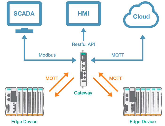 moxa-mqtt-enabling-edge-device-connectivity-8_0_0_0_0.png