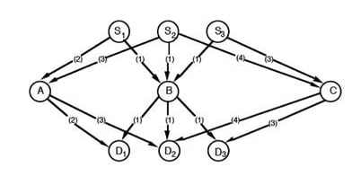 Place and Route Algorithms for FPGAs: How Do They Do That?