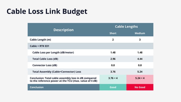 Cable-Loss-Link-Budget-v2.jpg Cable-Loss-Link-Budget-v2.jpg