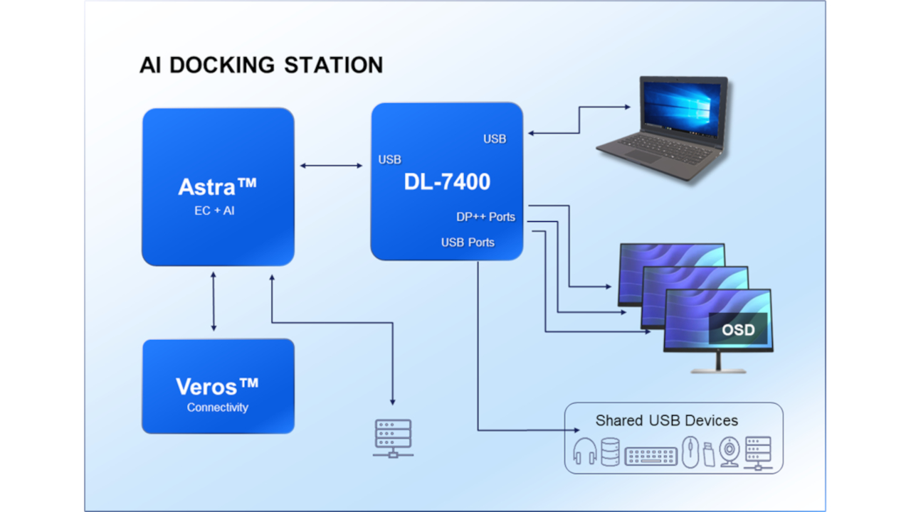DisplayLink Redefines Multi-Display Tech
