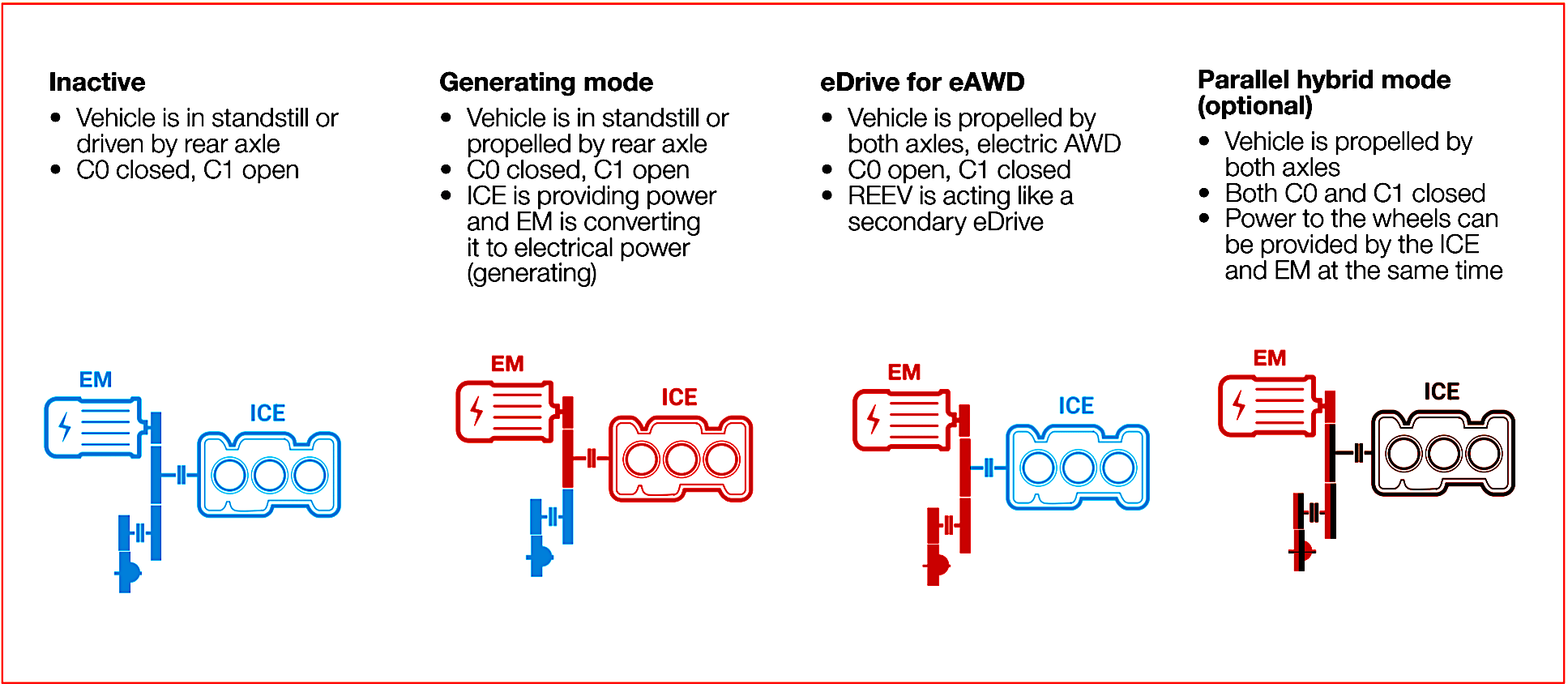 Magna Unveils DHD Rex Hybrid Drive Module