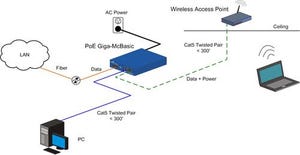 Gigabit Speed & Power Over Ethernet