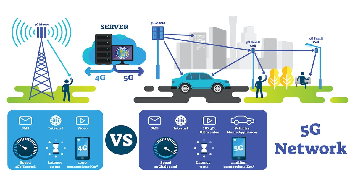 Ota Explained Image Free Chart Clarifies Over-the-Air (OTA) Testing