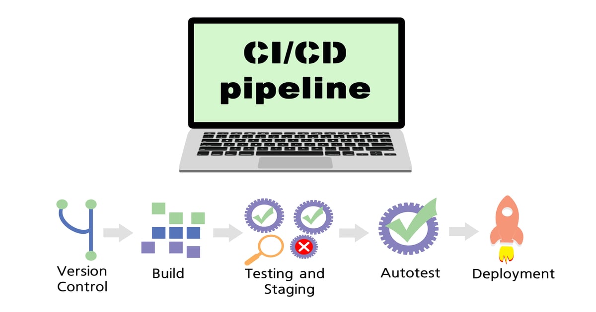 3 Tips for Getting Started with CI/CD