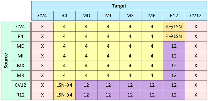 HRRG max-0025-04-hrrg-source-vs-target-matrix.png