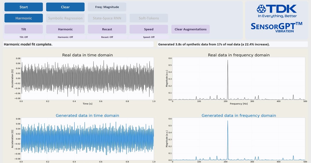 TDK's SensorGPT Uses Generative AI to Slash Development Time