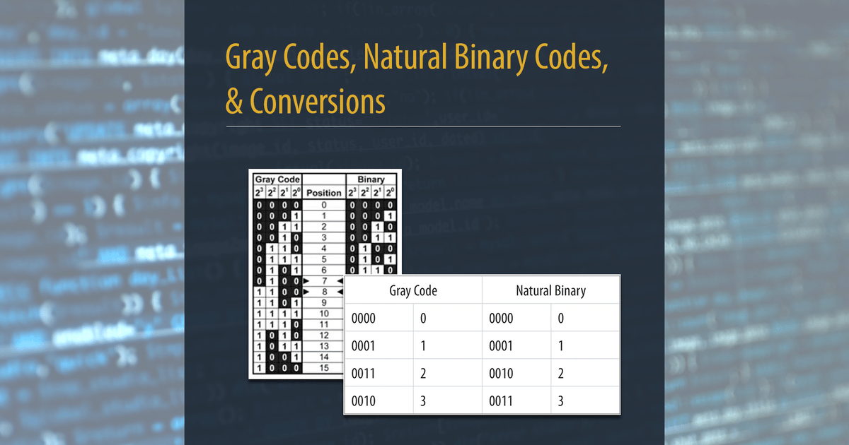 Gray Code Rectangle Encoder Fundamentals: Gray Codes, Natural Binary Codes, and Conversions.