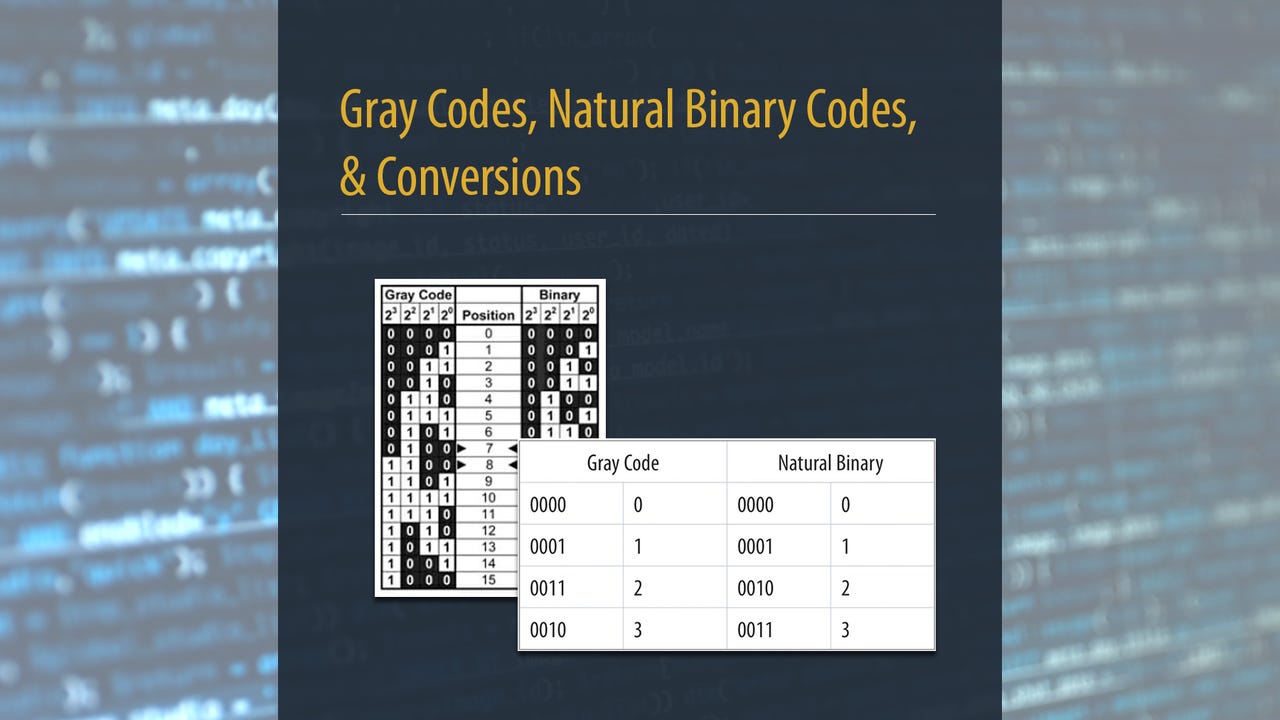 Encoder Fundamentals: Gray Codes, Natural Binary Codes, and Conversions.