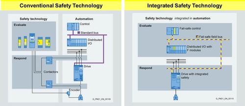 Integrated Safety Breaks the Cost-Savings Barrier at Plants