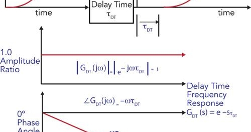 Understanding Time Delays Is Essential in Engineering Systems