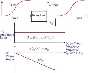 Understanding Time Delays Is Essential in Engineering Systems