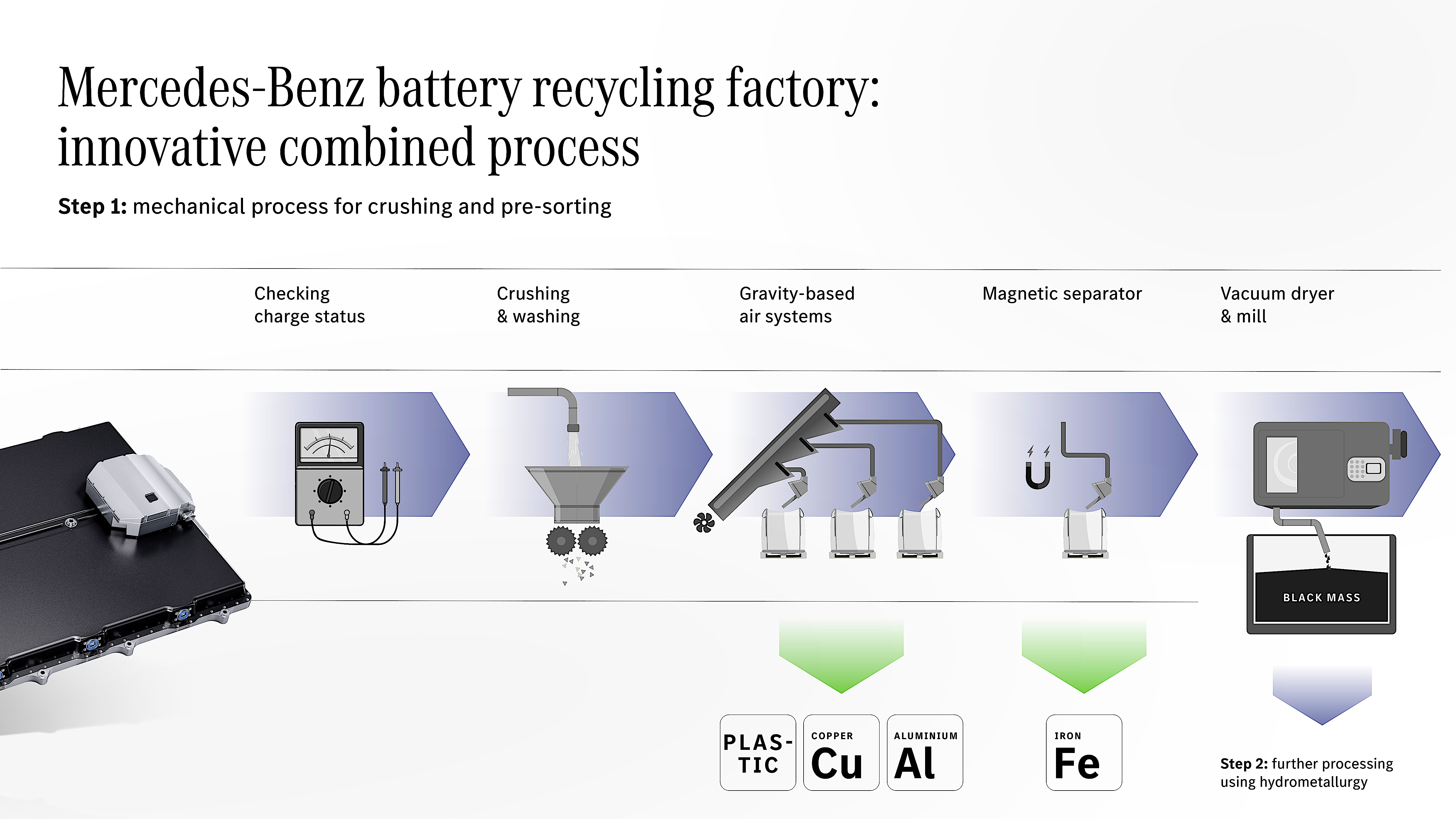 Mercedes Opens the World's First OEM In-House Battery Recycling Plant in  Germany
