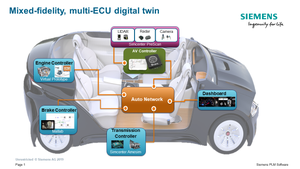 Siemens Unveils Simulation Tool for Testing of Autonomous Vehicles