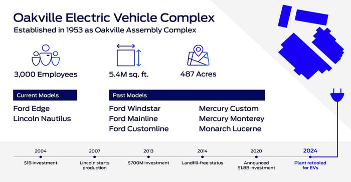 Oakville Electric Vehicle Complex Graphic.jpg