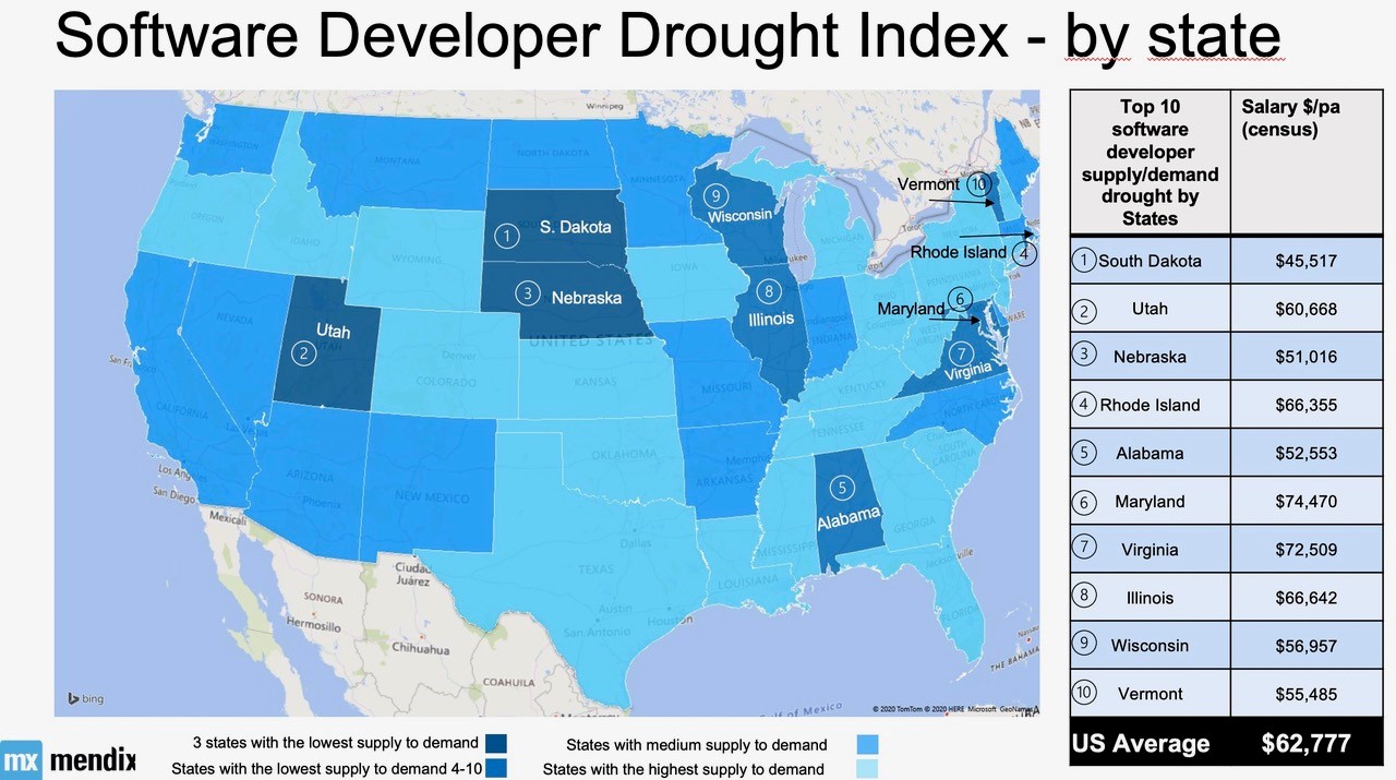 Software Developer Drought: Where are you in Demand?