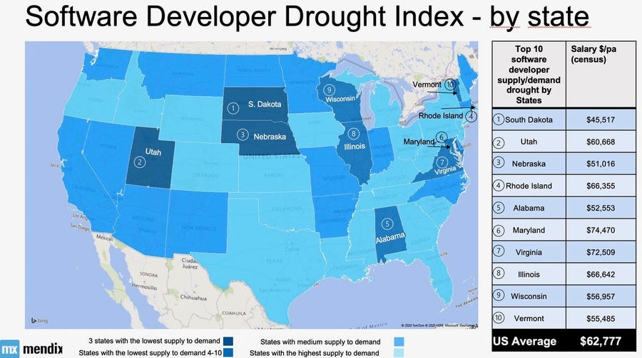 Mendix 2020 Software Developer Drought Index - by state.jpg