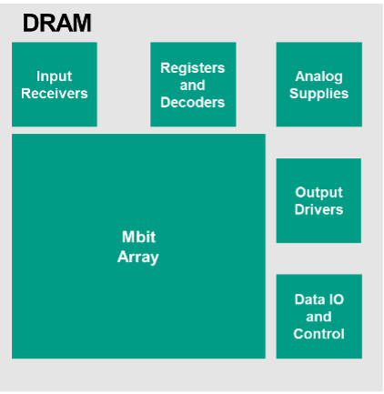 Micron DRAM Picture2.png