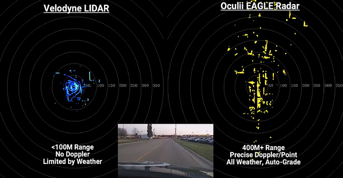 EAGLE radar vs. Velodyne lidar.png