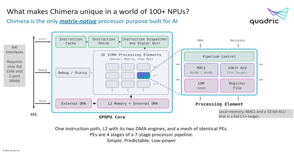 Quadric's Chimera Processor Tackles AI Obsolescence