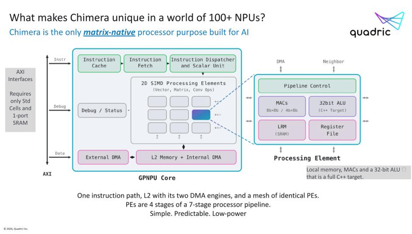 Programable Processers Quadric's Chimera Processor Tackles AI Obsolescence