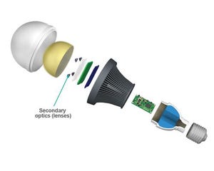 Silicone Materials Expand LED Lighting Design