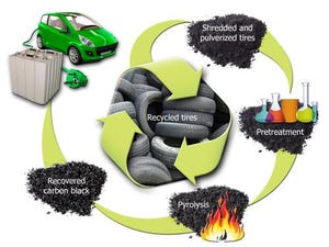 Recycled Tires Find New Use in Car Batteries