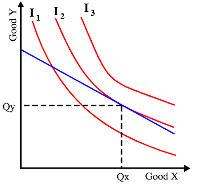 Indifference-Curve.png