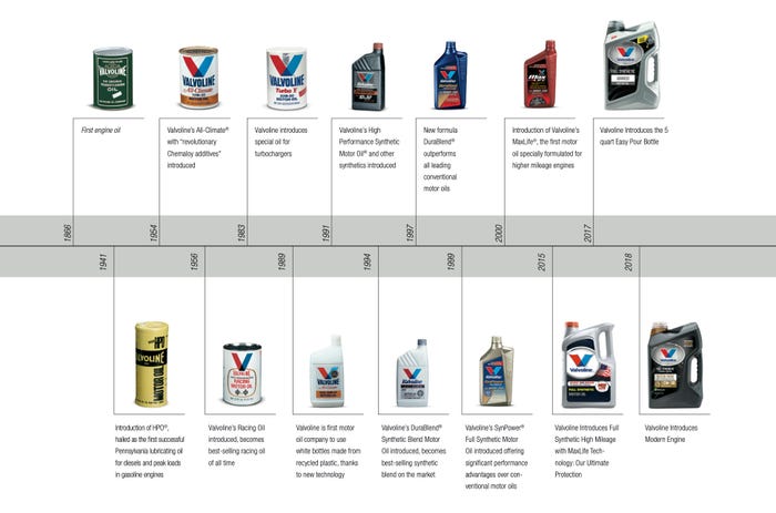 Valvoline Motor Oil Timeline.jpg