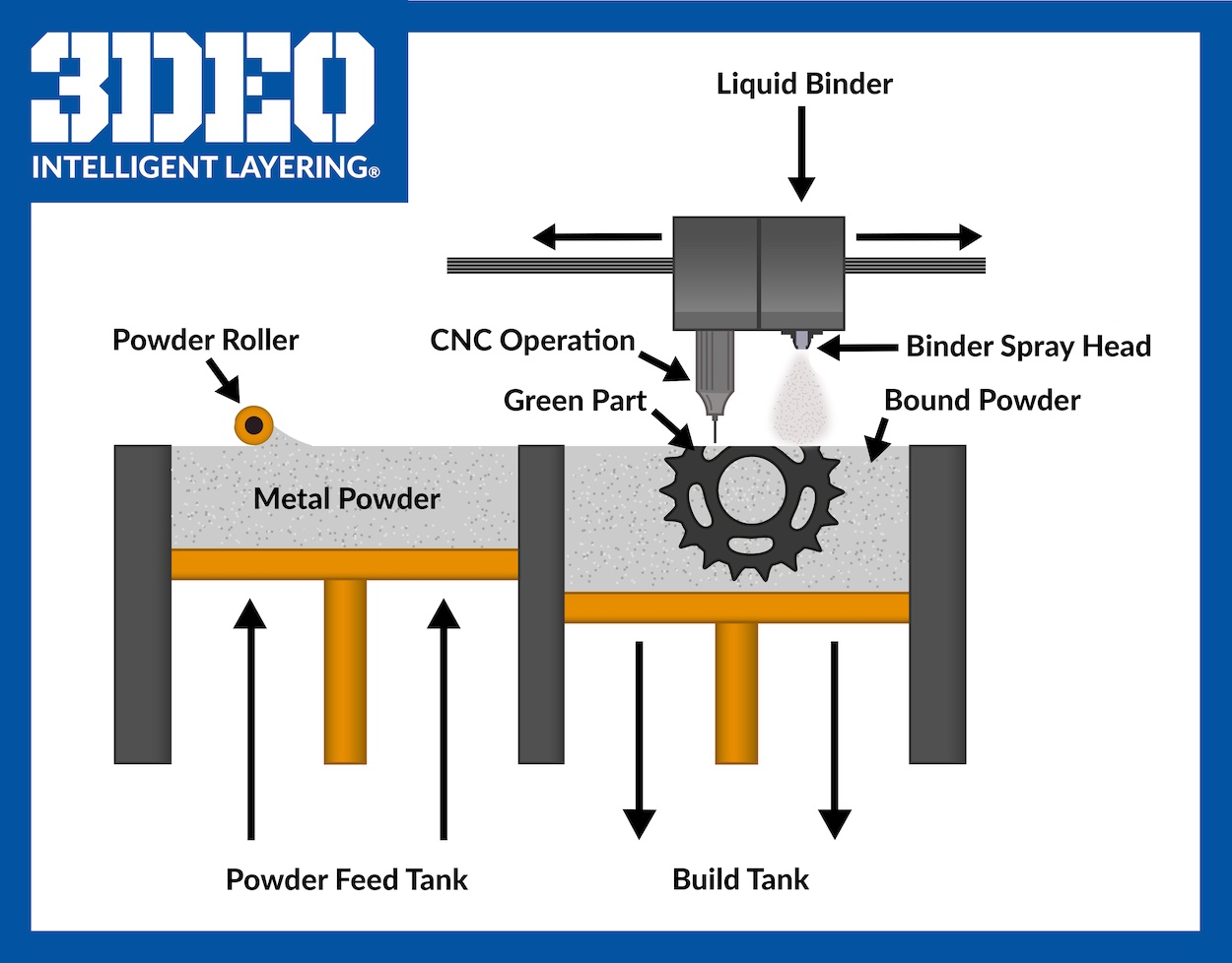 3DEO Announces New CEO & Funding, Expands Engineering & Manufacturing ...