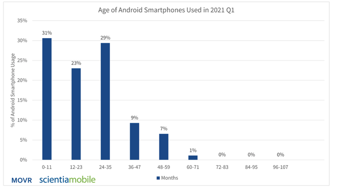 Android age.png