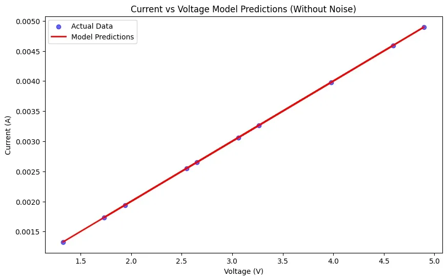 How to Build an Arduino-Based Solar Power Prediction System Using ...