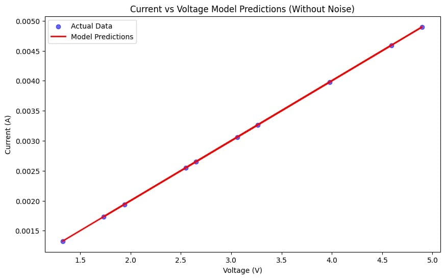 How to Build an Arduino-Based Solar Power Prediction System Using ...