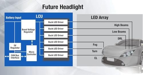 Program Design Headlights LED Headlights Shine Light on New Power Architectures