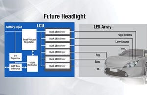 LED Headlights Shine Light on New Power Architectures