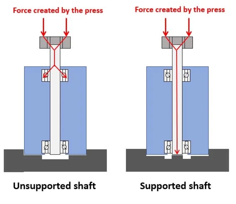 The Impact of Torque, Radial, and Axial Loads on Motor Selection