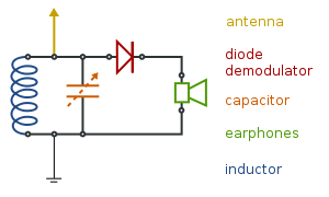 300px-Circuit_diagram_of_a_crystal_radio_receiver.svg_300W_0.png