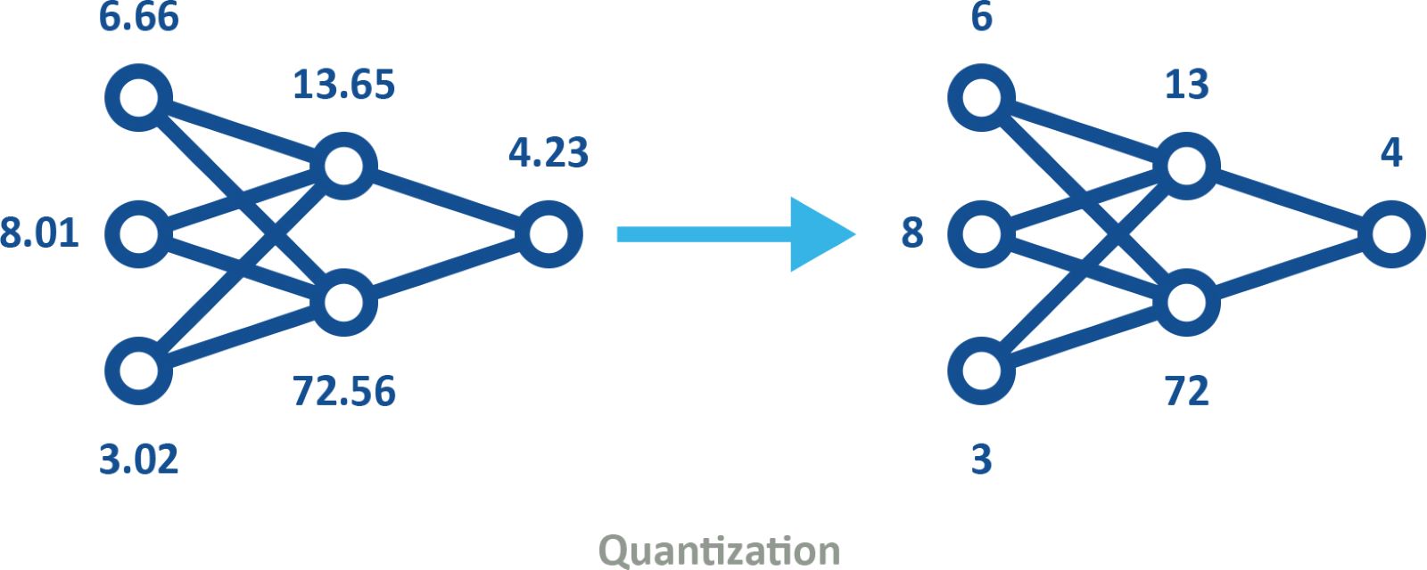 Fig_3_GR-23-088648-230912-CORP-DIAG-AI democratization-.jpg
