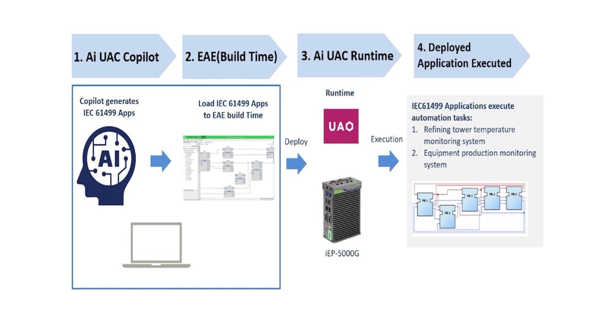 AI Tools for Engineers: AiUAC Copilot