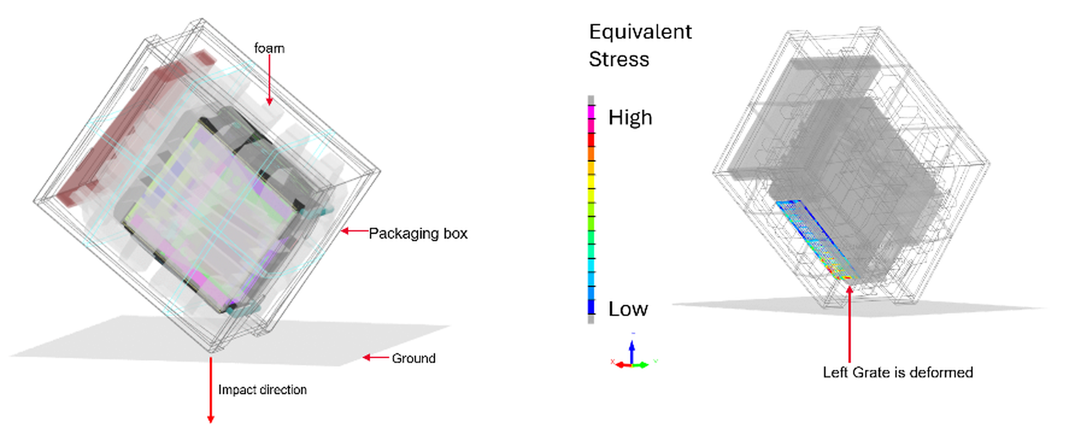Multiphysics Simulation Workflows Replace Build-and-Break Cycles