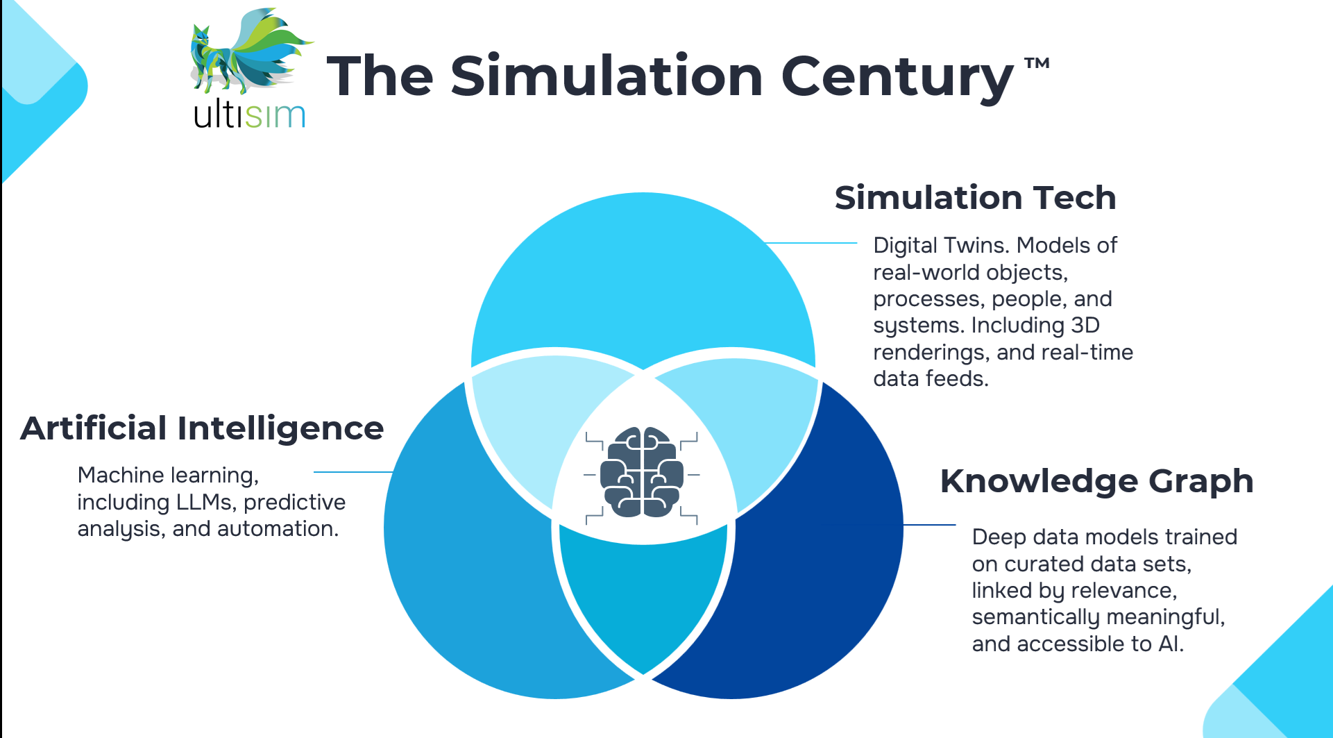 The Future is Now: Redefining Our World in The Simulation Century