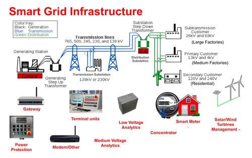 TI-smart-grid-infrastructure.jpg