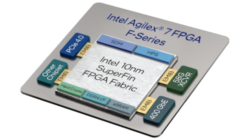Intel chiplet-based FPGA
