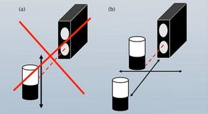 Selecting & Using Background Suppression Photoelectric Sensors